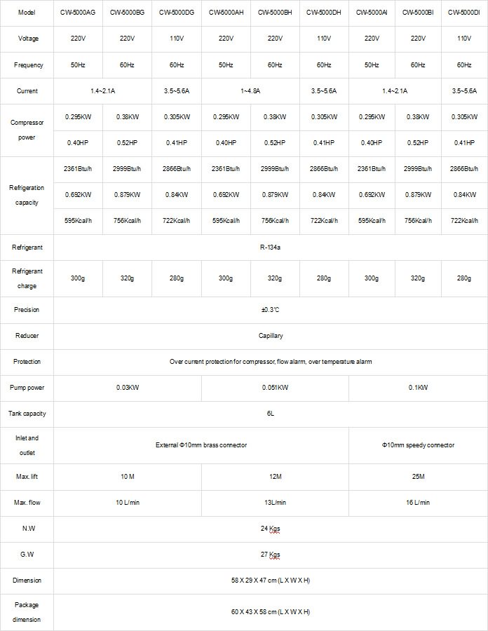 冷水機(jī)組技術(shù)參數(shù) CW5000 冷水機(jī)組技術(shù)參數(shù) CW5000