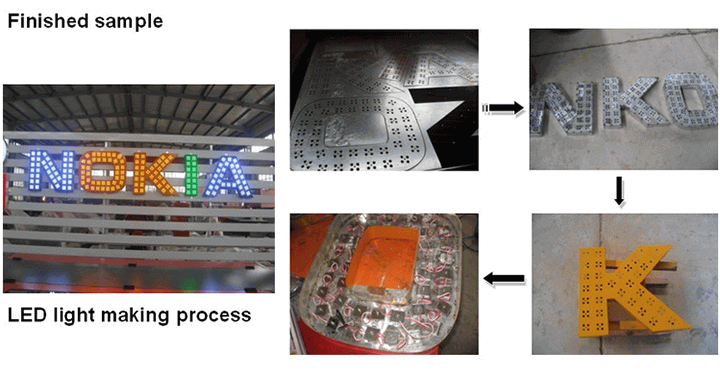 數(shù)控等離子切割機項目