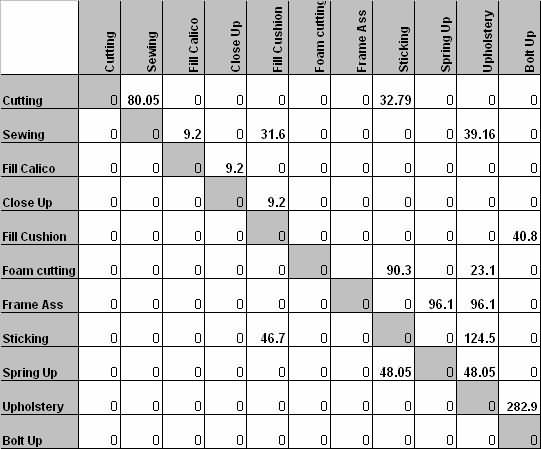 案例研究的材料流程。