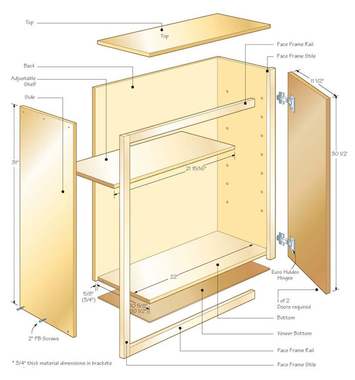 定制櫥柜項(xiàng)目的數(shù)控機(jī)床 定制櫥柜項(xiàng)目的數(shù)控機(jī)床