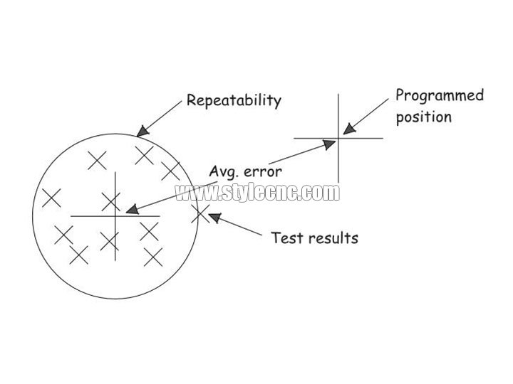 數(shù)控雕刻機(jī)的切割質(zhì)量和精度