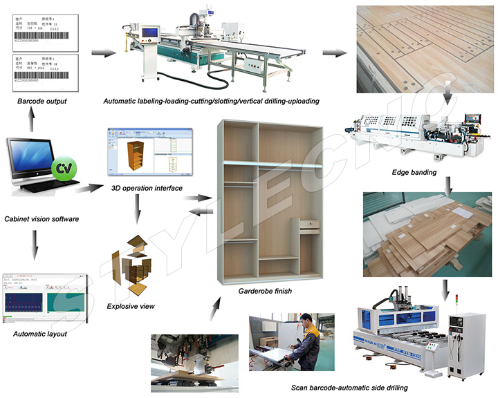 智能家具生產(chǎn)線