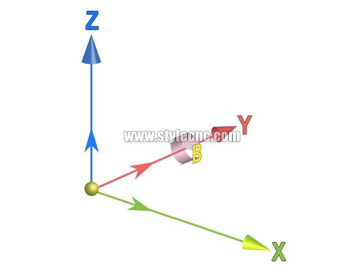 四軸數(shù)控機(jī)