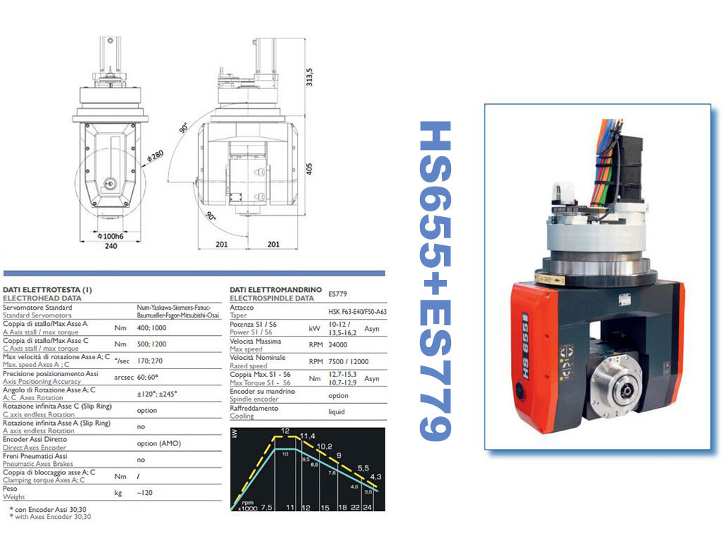 12Kw HSD 液冷主軸，適用于五軸數(shù)控雕刻機
