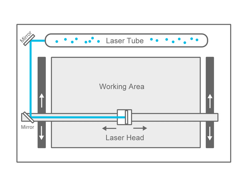 數控激光機裝配