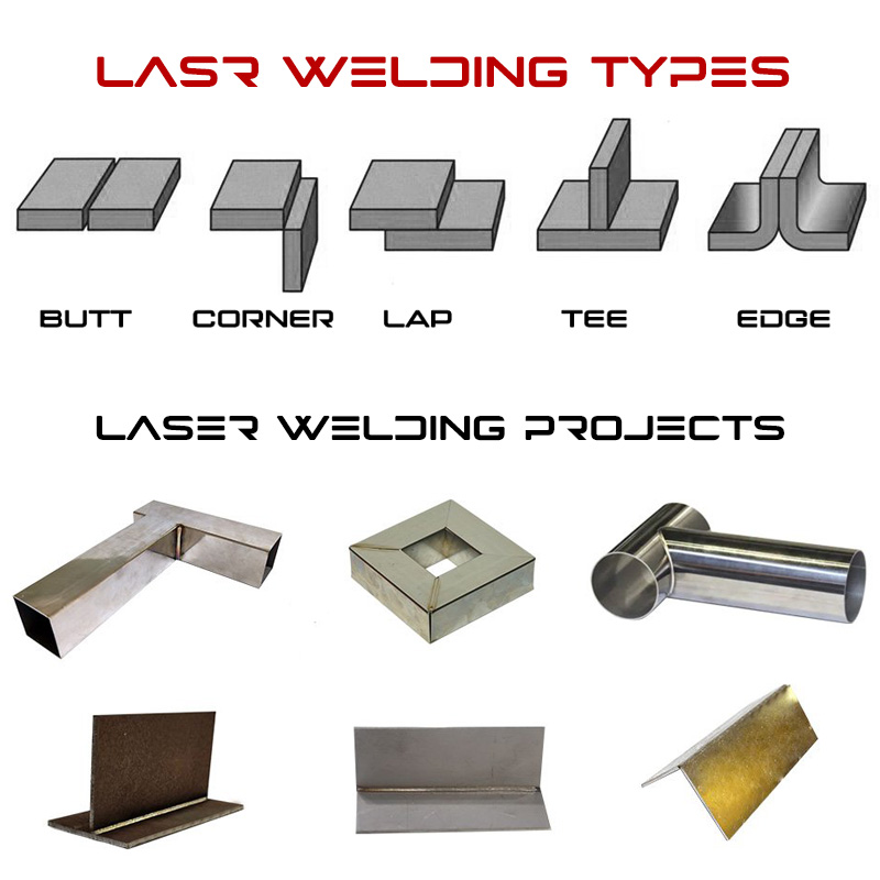 風(fēng)冷激光焊接項目